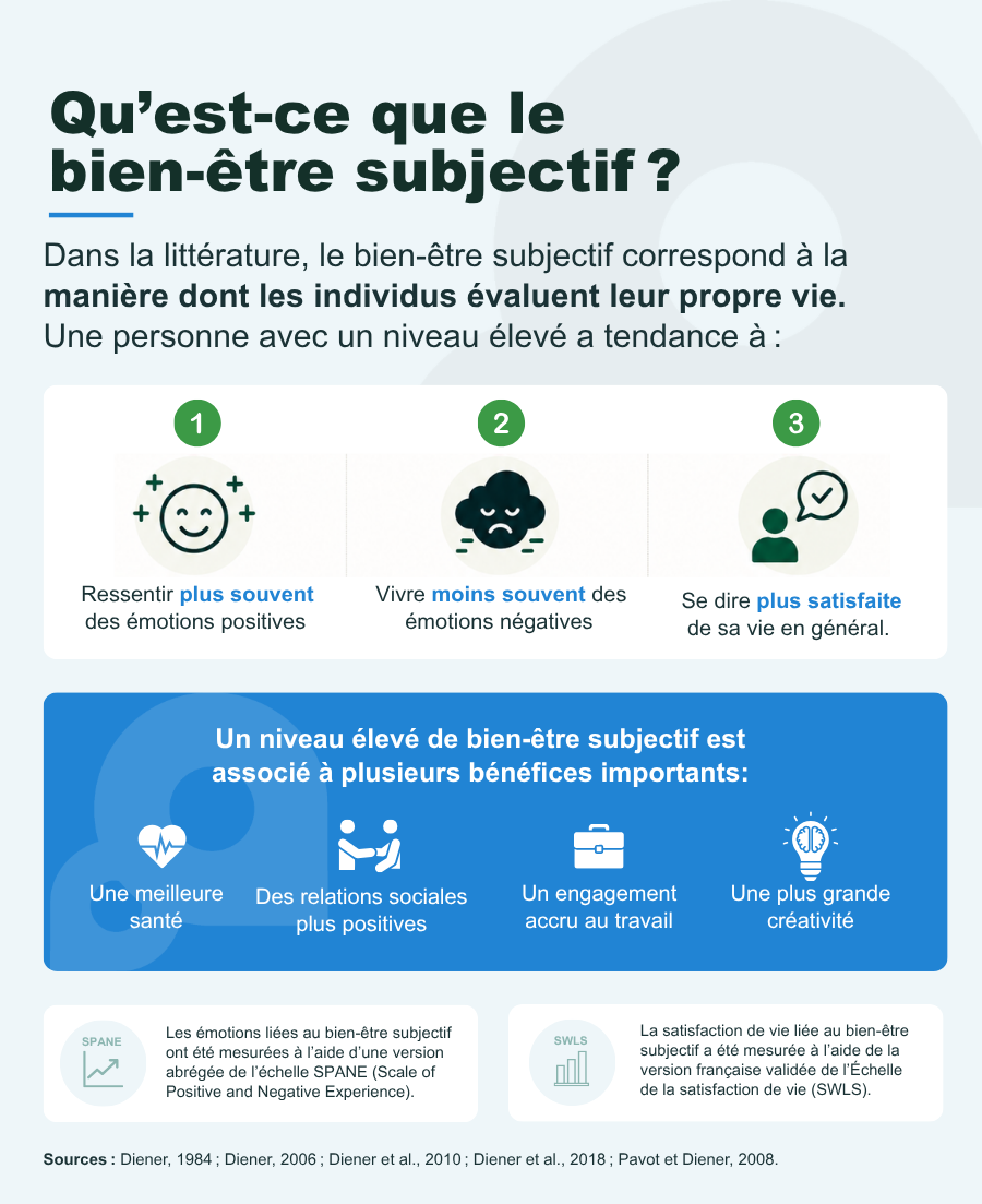 mesurer le bien-être définition du bien-être subjectif